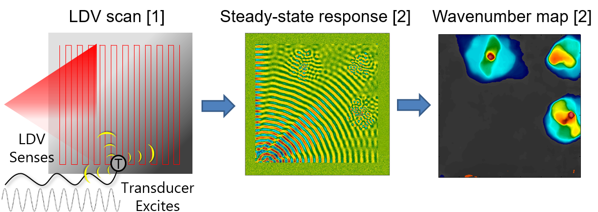 ASSESS system illustration